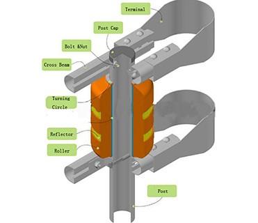 آخر أخبار الشركة الطريق السريع مع تطبيق الدرابزين الدوار الجديد 3